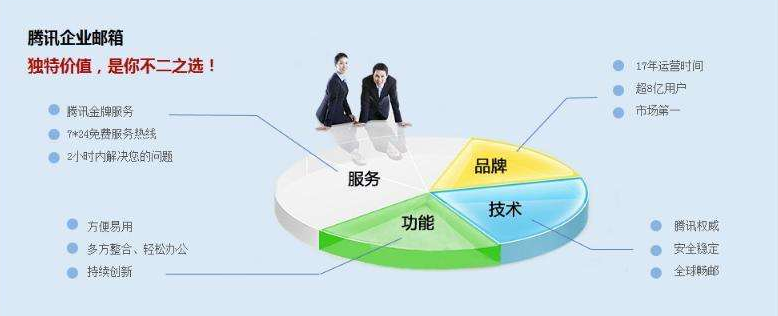 騰訊企業(yè)郵箱 騰訊企業(yè)郵箱