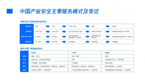 企業(yè)郵箱 企業(yè)郵箱