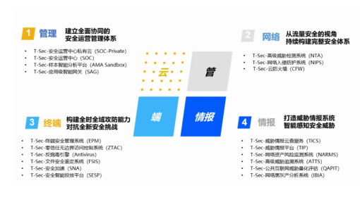 騰訊企業(yè)郵箱 騰訊企業(yè)郵箱