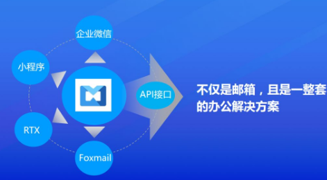 QQ企業(yè)郵箱 QQ企業(yè)郵箱