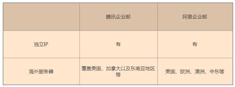 騰訊企業(yè)郵箱 騰訊企業(yè)郵箱