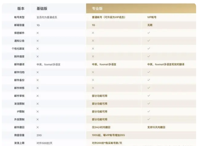 騰訊企業(yè)微信郵箱 騰訊企業(yè)微信郵箱
